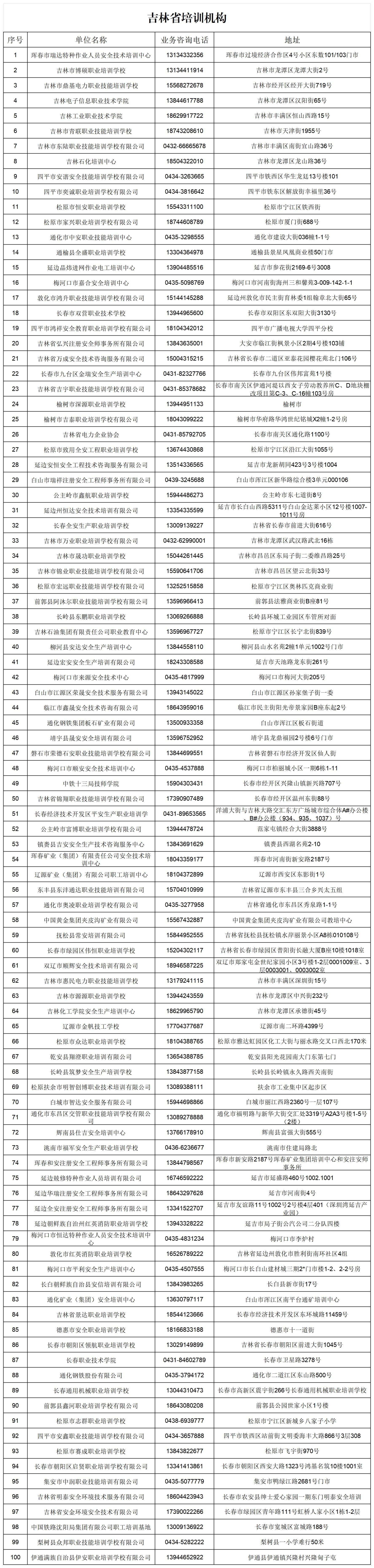 吉林省培训机构查询_Sheet1.jpg
